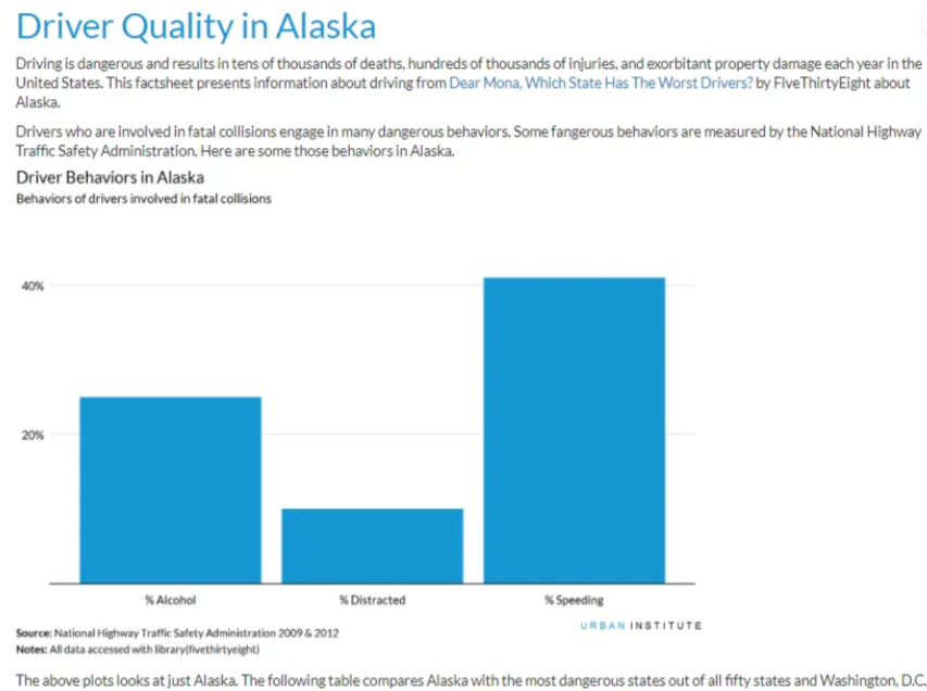 Report for Alaska driver quality with text, plot, and table generated from parameterized RMarkdown.