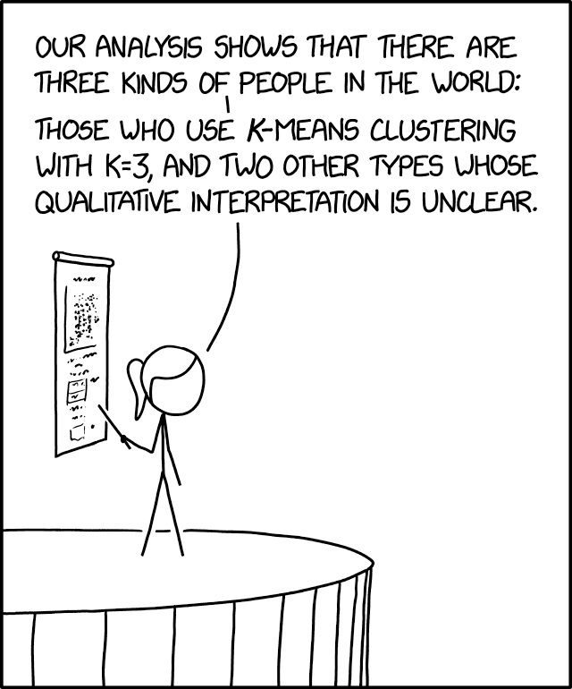 xkcd comic with person pointing a poster and saying 'Our analysis shows that there are three kinds of people in the world: those who use k-means clustering with k=3, and two other types whose qualitative interpretation is unclear.